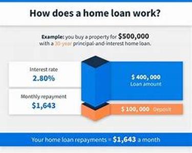 How Do I Obtain Capital To Invest In My Business Start Up