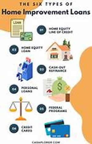 Home Equity Loan : Loansmagician