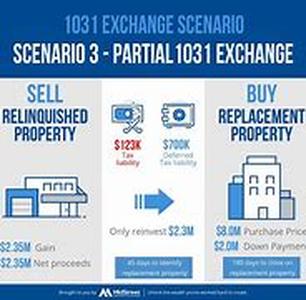 100 Mortgage Financing  A Way To Avoid Private Mortgage Insurance