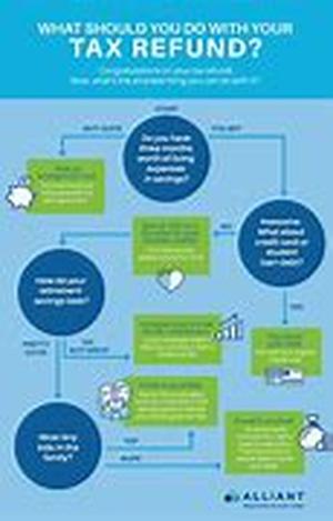 Smart Credit Repair is just a click away