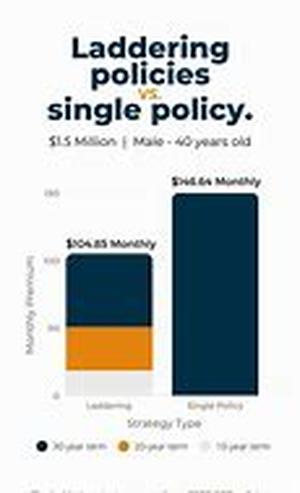 Life Insurance Explained