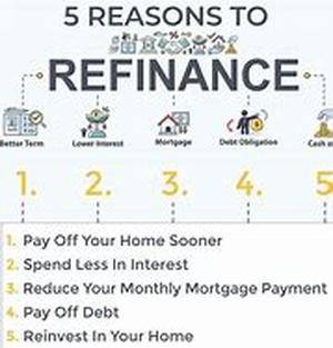 Benefits Of Current 30 Year Mortgage Rates