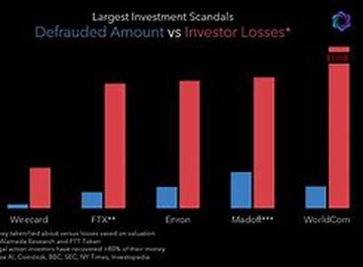 Investment Basic: What does successful investing require