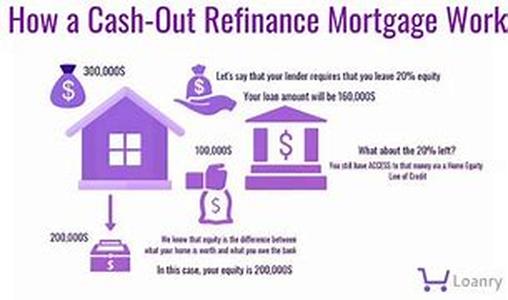 Reducing Credit Card Debt Without Owning A Home