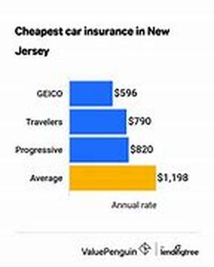 How To Get The Best Rates On Automobile Insurance In Maryland