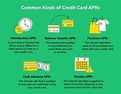 Credit Card Applications 101