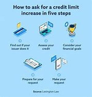 How To Hunt For The Best Debt Consolidation Loan