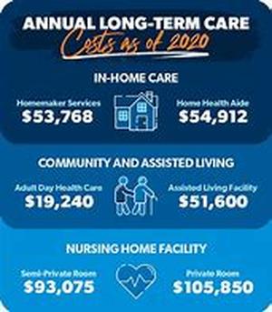 How To Compare Low Cost Homeowner's Insurance In Washington