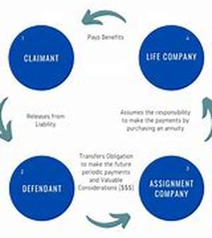 Why Use a Realtor