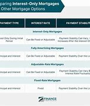 Interest-Only Loans Can Buy More House and More Trouble