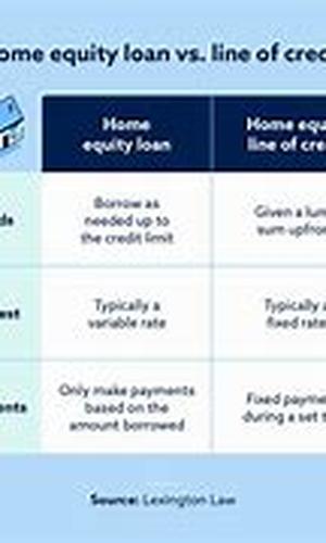Home Equity Loan Exposed
