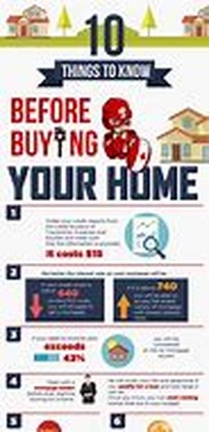 Important Things to Know Before Buying a Home