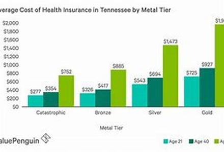 Affordable Health Insurance For People Who Live In New York