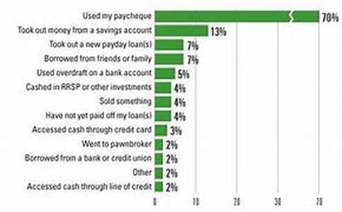 Payday loans: Why they are bad and how to make the best of them