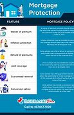 Dental Discount Plans vs Dental Insurance