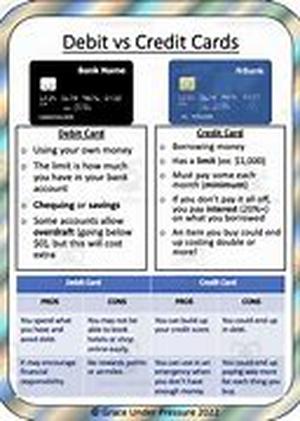 Debt Settlement  Your Options
