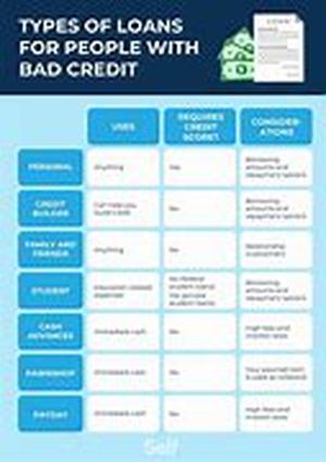 Bad Credit Loans A  Benediction In Disguise