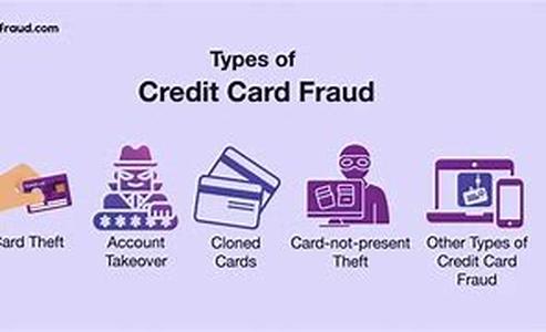Different types of auto insurance