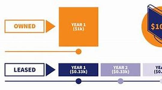 Benefits of Debt consolidation