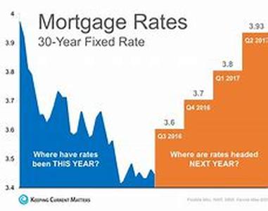 Best Homeowner Loan : Leave the rest and choose the best