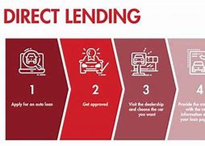 Auto Loans For Fast Moving World - Instant Approval Auto Loans