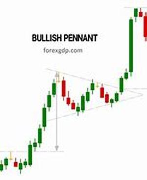 Forex Trading Demystified