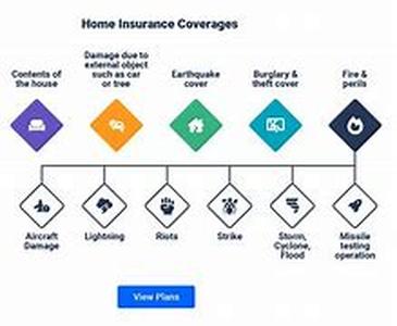 Get The Best Home Improvement Loan Rate For Better funding