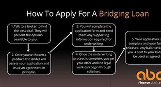 Shop Online For The Best Secured Loans