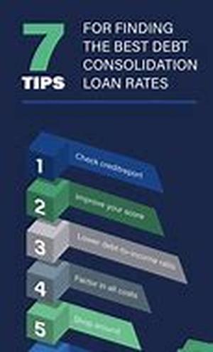 Finding the Best and Right Mortgage Loans