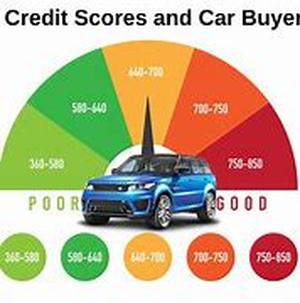 Credit Report form Three National Credit Bureaus