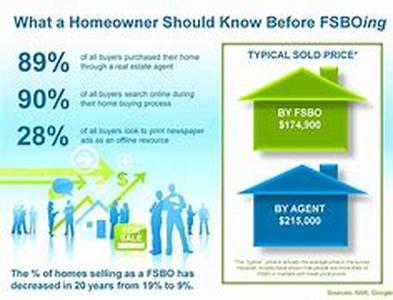 Are Adjustable Rate Mortgages Worth It