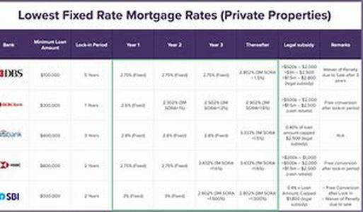Home Mortgage Loans After Bankruptcy - Financing A Home After Bankruptcy