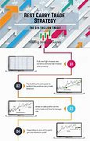 Unconventional Home Business Financing Alternatives