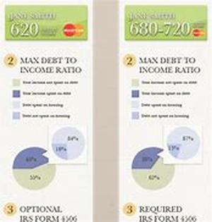 Remortgage - What Is It And Why You Should Do It