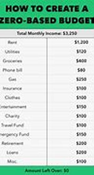 Creating Surplus Cash For Savings and Investments