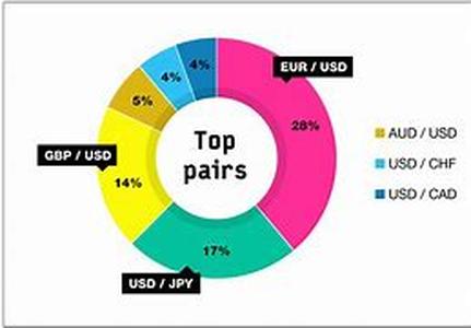 Crush the Stock Market Without Trading Stocks