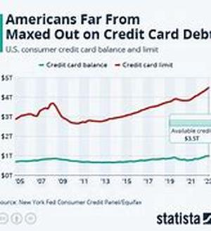 Credit card consolidation - Recycling expensive plastic money