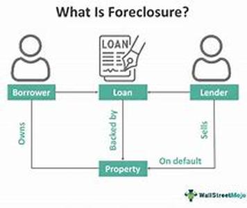 Foreclosure Home Investing