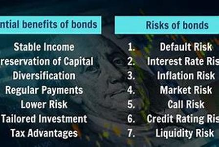 Understanding 0 APR Credit Cards