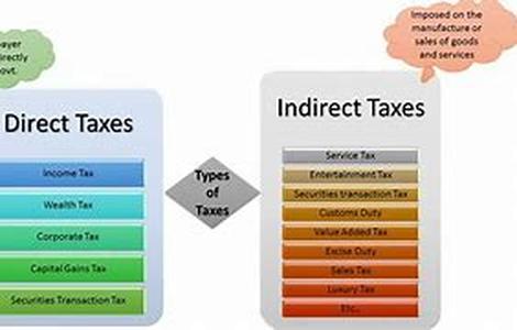 Types Of Debtor Bankruptcy
