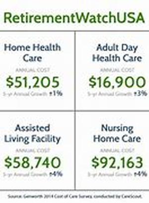 How To Find The Best Rates On Homeowner's Insurance In Connecticut