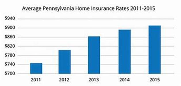 Home Owner Insurance Company - Some Hints And Tips And A Couple Of Recommendations