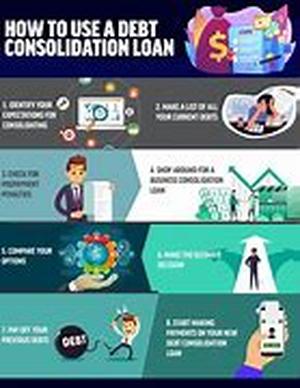 Debt Consolidation Loan With Bad Credit