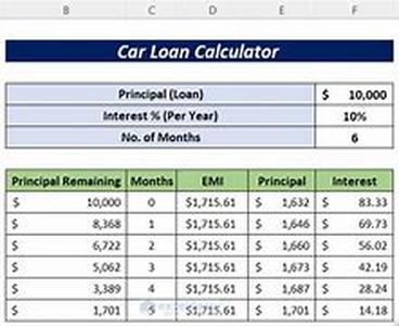 New Car Loan Rates