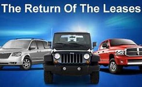 Auto loan values