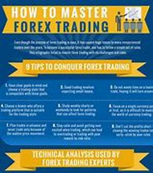 Online Stock Trading, Is It Here To Stay