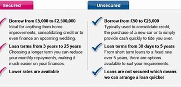 Refi Home Mortgage Loan  Refinance Your Home Online