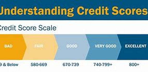 When To Get Payment Protection