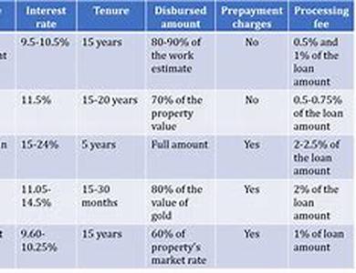 How can I avoid mortgage foreclosure
