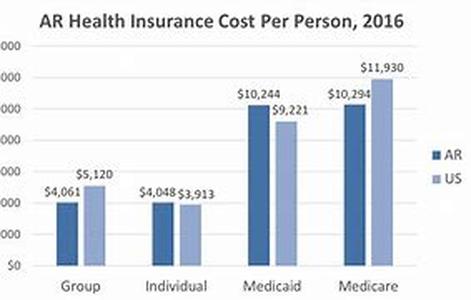 How To Compare Low Cost Car Insurance In Alabama